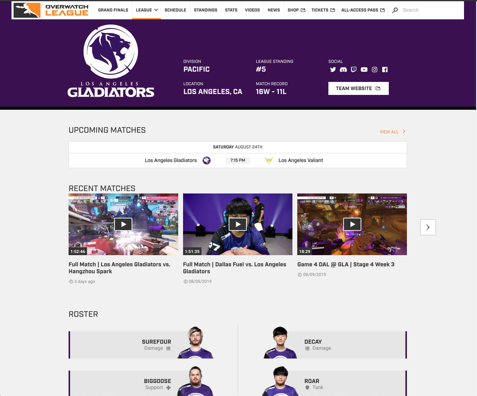 Overwatch League Gladiators roster